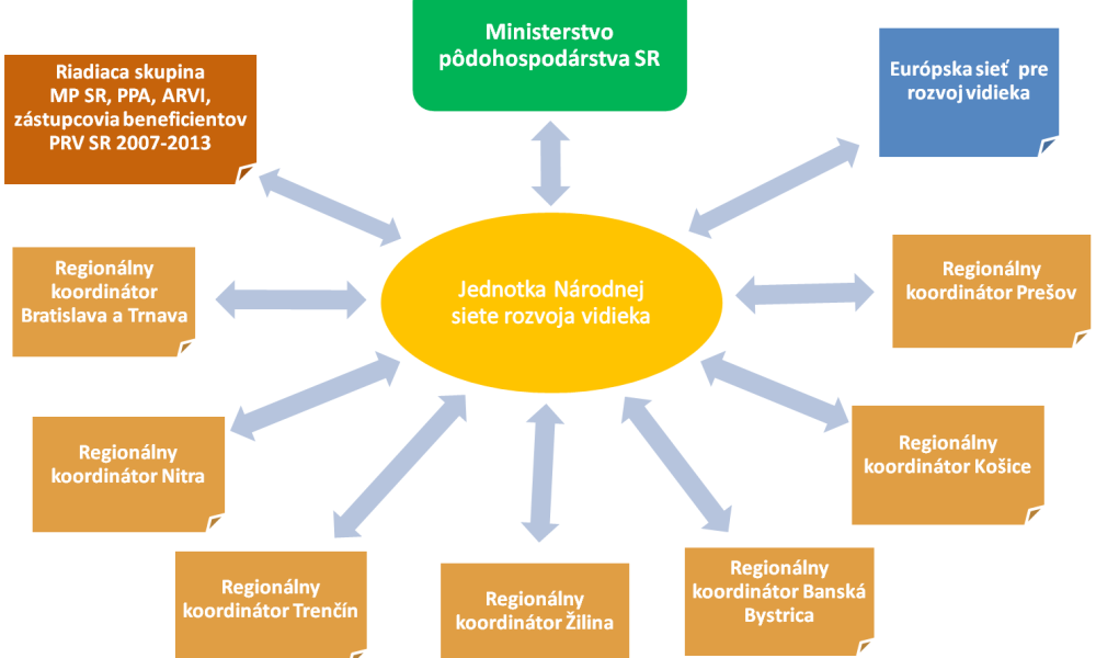 jednotka_nsrv